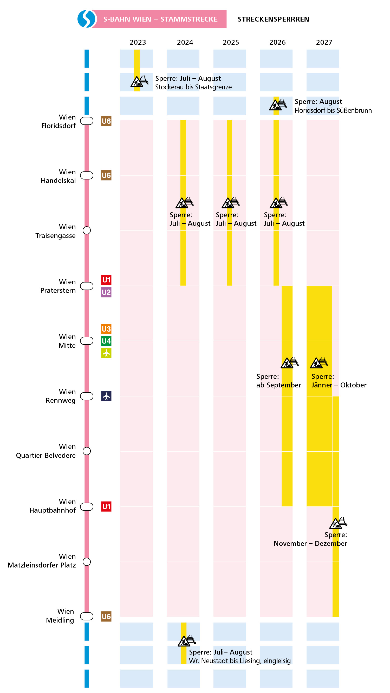 S-Bahn Wien Upgrade Line Closures